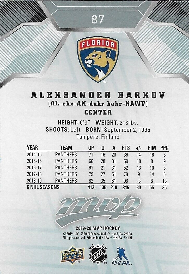 Signed Aleksander 2019/20 UD MVP Florida Panthers Autographed Card #2 Original
