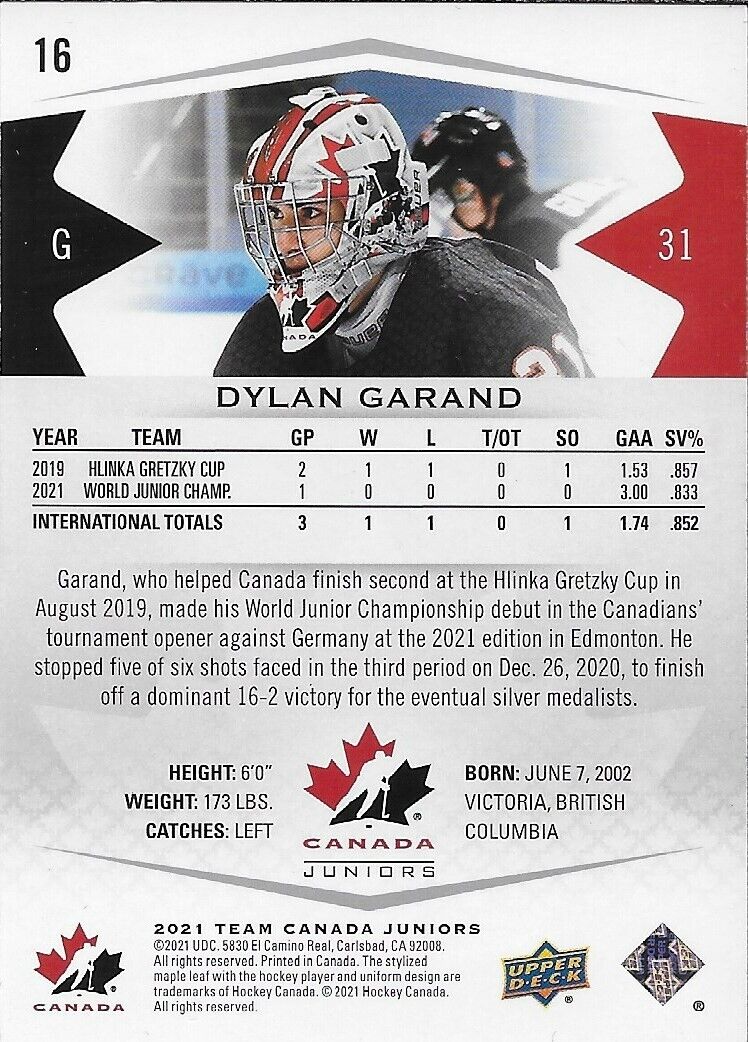 Signed Dylan Garand 2021 Team Canada Juniors UD New York Rangers Prospect Card