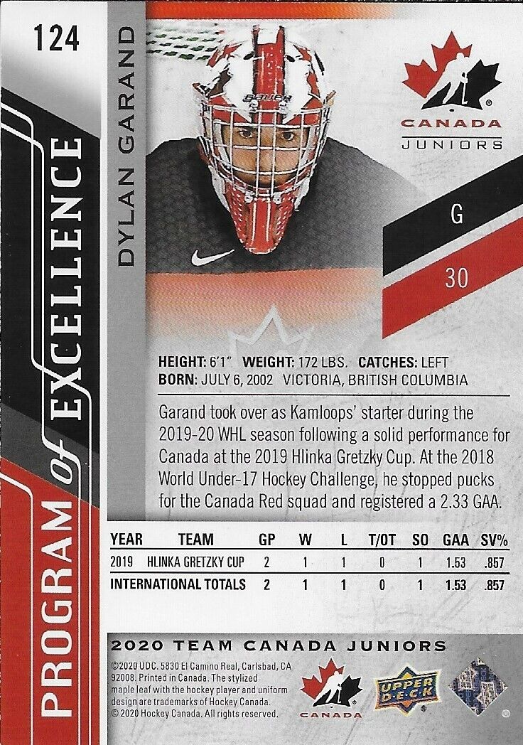 Signed Dylan Garand 2020 Team Canada Juniors UD New York Rangers Prospect Card