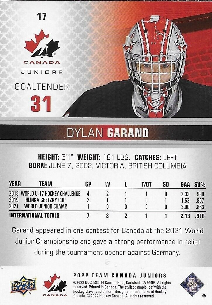 Signed Dylan Garand 2022 Team Canada Juniors UD New York Rangers Prospect Card